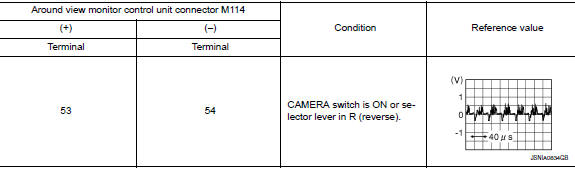 Check rear view camera image signal