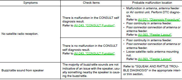 Related to audio