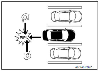 Function description