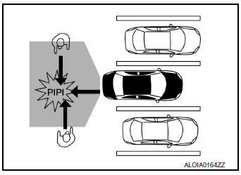 Function description