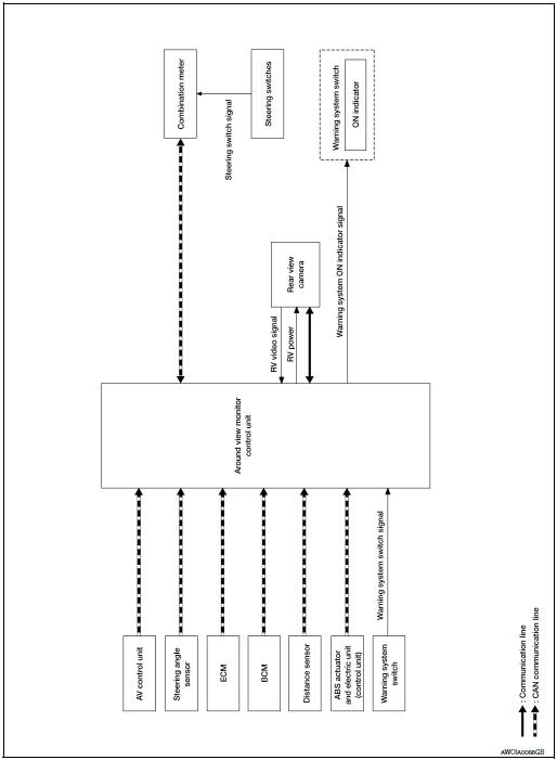 System diagram