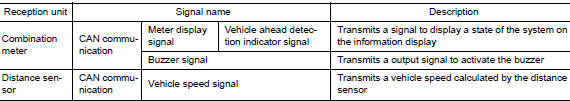 Output Signal Item