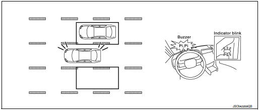 Function description