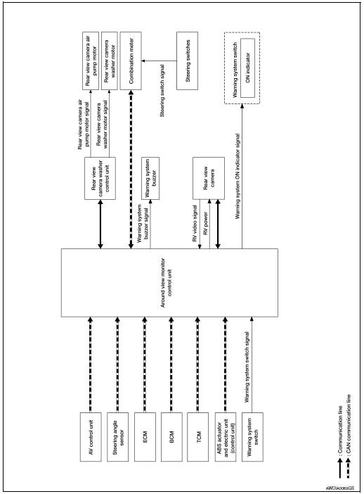 System diagram