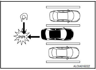 Function description