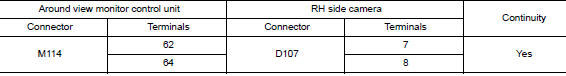 Check rh side camera power supply and ground circuit continuity