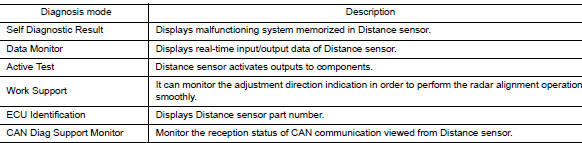 Application items