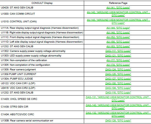 DTC Index