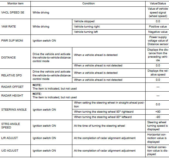 Values on the diagnosis tool