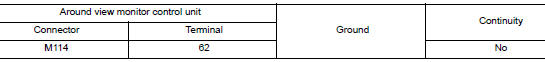 Check rh side camera power supply and ground circuit continuity