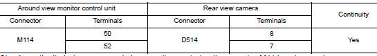 Check rear view camera power supply and ground circuit continuity