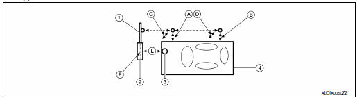 Check the position of the distance sensor target board