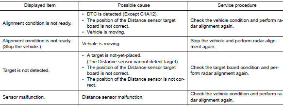 Perform radar alignment