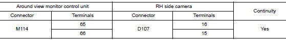 Check rh side camera image signal and image signal ground circuit continuity