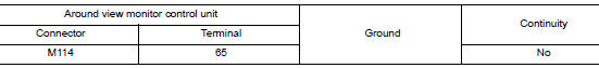 Check rh side camera image signal and image signal ground circuit continuity