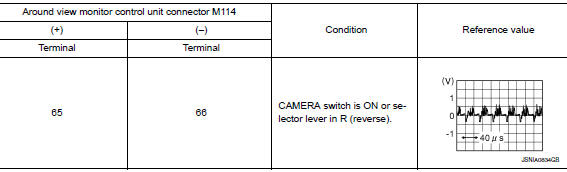 Check rh side camera image signal