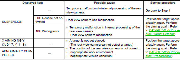 Rear view camera calibration