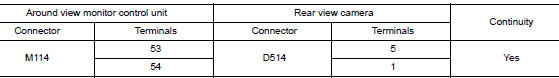 Check rear view camera image signal and image signal ground circuit continuity