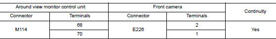 Check front camera power supply and ground circuit continuity