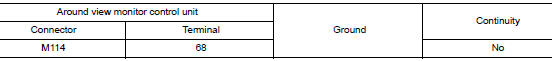 Check front camera power supply and ground circuit continuity