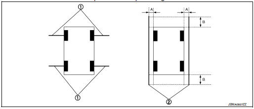 Preparation of simplified target line