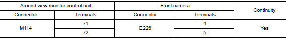 Check front camera image signal and image signal ground circuit continuity