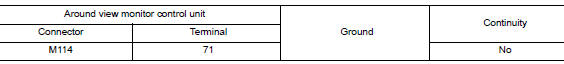 Check front camera image signal and image signal ground circuit continuity