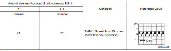 Check front camera image signal