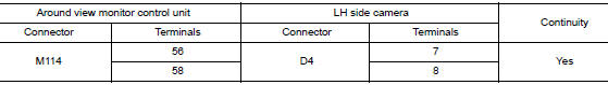 Check lh side camera power supply and ground circuit continuity