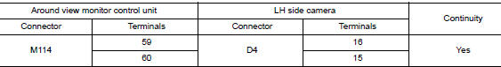 Check lh side camera image signal and image signal ground circuit continuity