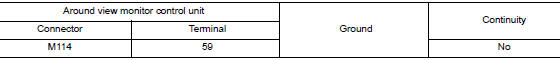 Check lh side camera image signal and image signal ground circuit continuity