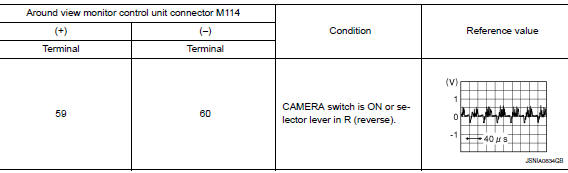 Check lh side camera image signal