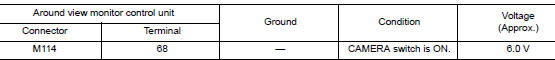 Check front camera power supply (around view monitor control unit)