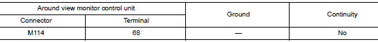 Check front camera power supply circuit continuity