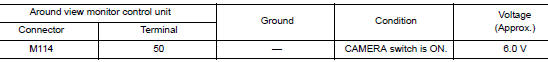 Check rear camera power supply (around view monitor control unit)