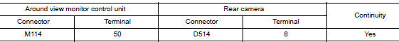 Check rear camera power supply circuit continuity