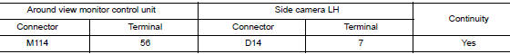 Check side camera lh power supply circuit continuity