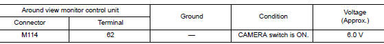 Check side camera rh power supply (around view monitor control unit)