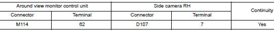 Check side camera rh power supply circuit continuity