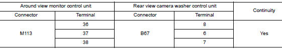 Check rear view camera washer control unit circuits continuity