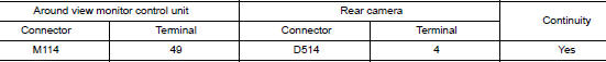 Check rear view camera serial signal circuit continuity