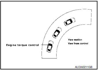 Active Ride Control