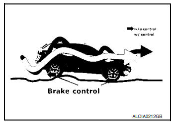 Active Ride Control