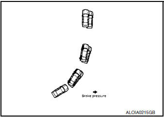 Active Trace Control