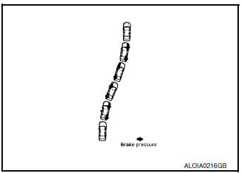 Active Trace Control