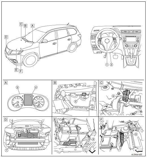 Component Parts Location