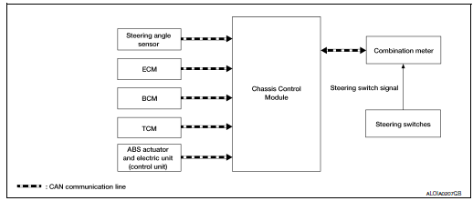 Nissan Rogue Service Manual: System description - Chassis control ...