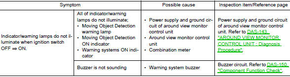 Moving object detection system symptoms