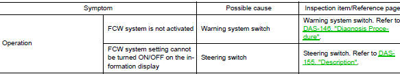 Forward collision warning system symptoms