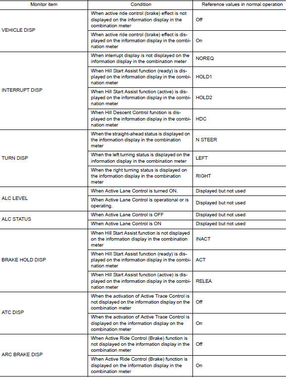 Consult data monitor standard value